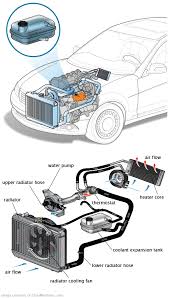 See U3656 repair manual